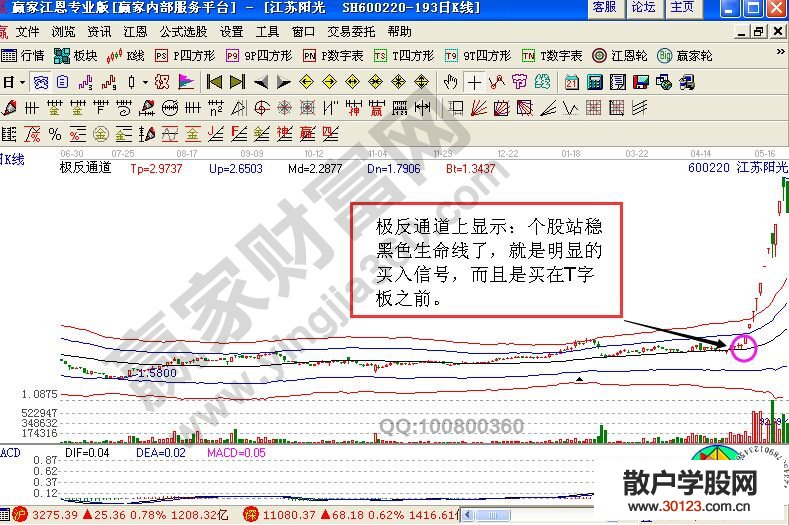 【股票投资】
之选多头T字停板的机理分析