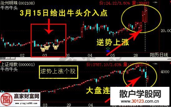 【股票投资】精心讲解股市中选择股票的三种思维方式