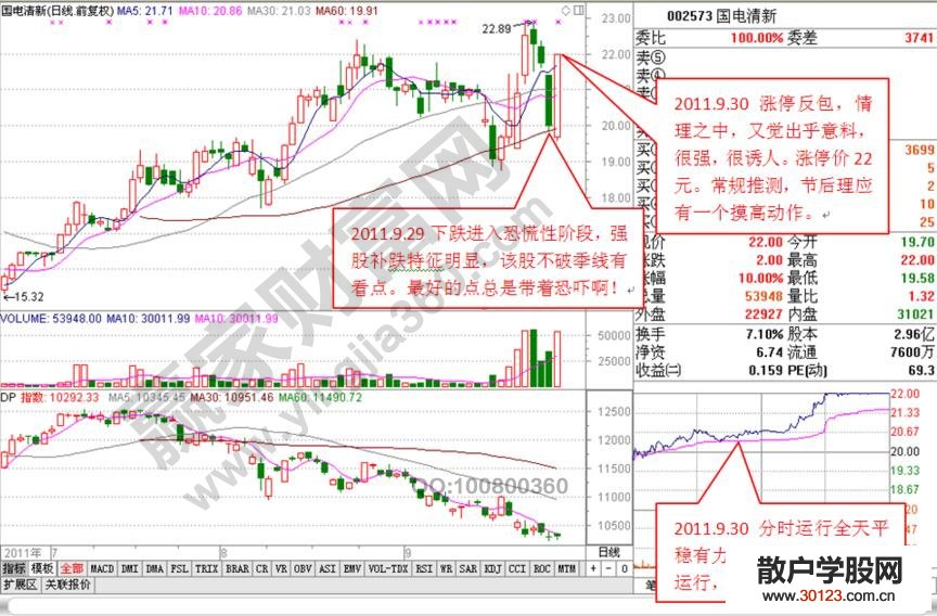 【股票入门】【涨停板战法】涨停反包组合形态中的获利技巧