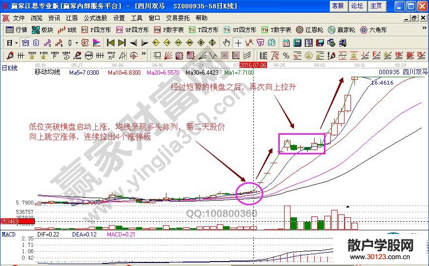 【股票基础知识】【涨停沸点】形态解说顶线飙涨股