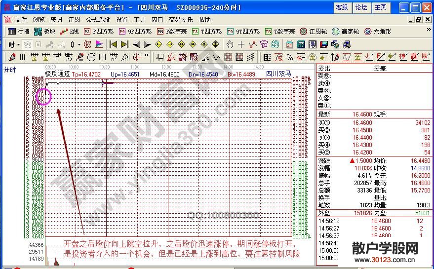 【股票基础知识】【涨停沸点】形态解说顶线飙涨股