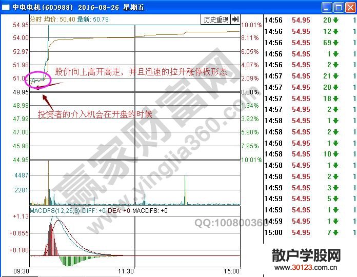 【股票入门】解读“米字形涨停板”案例【涨停板战法】