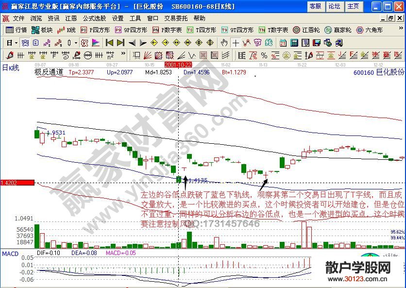 【股票投资】选股必涨形态解析——“两谷夹山”