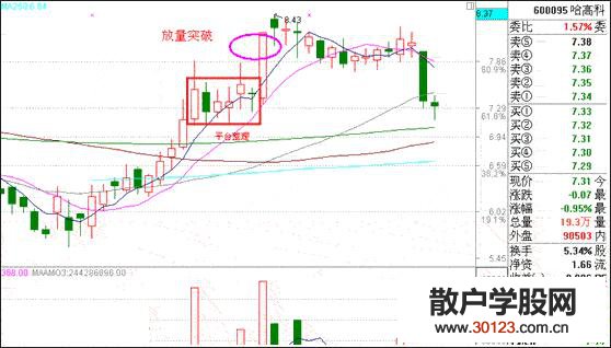 【股票入门基础知识】涨停板战法之买入的趋势条件