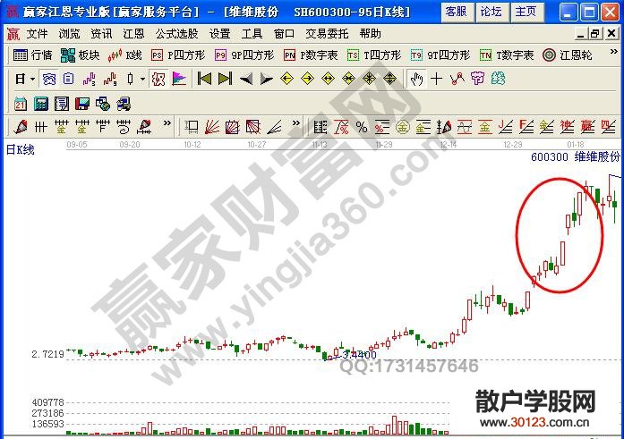 【股票入门基础知识】上升趋势中的涨停该如何操作