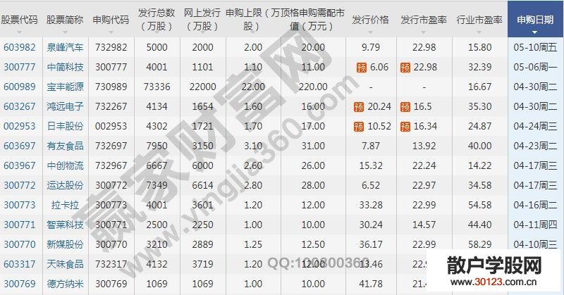 【股票入门】ipo的意思是什么，ipo的条件