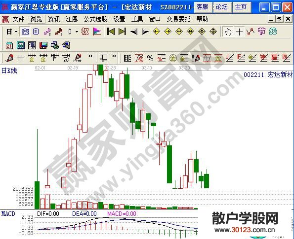 【股票入门基础知识】T字型涨停的主要特征