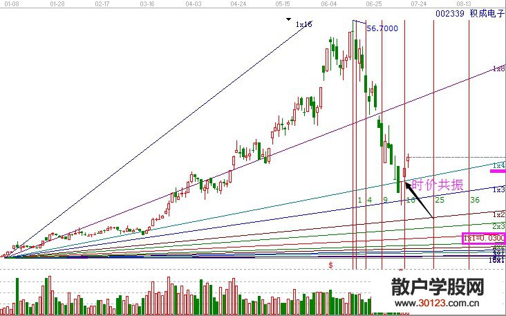 【股票投资】涨停板战法之实战积成电子（002339）