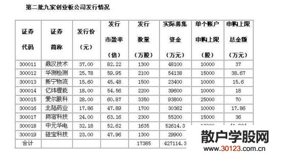 【股票入门】如何炒新股？炒新股技巧有哪些？