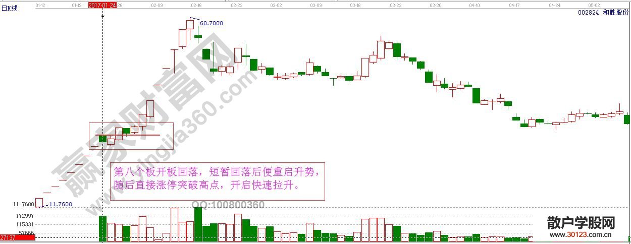 【股票入门基础知识】次新股炒作的常见逻辑以及次新股操作要点