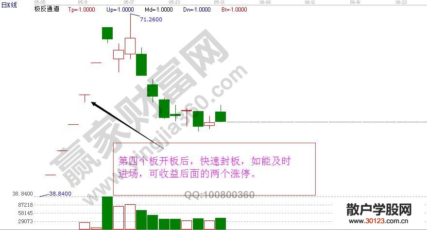 【股票入门基础知识】次新股炒作的常见逻辑以及次新股操作要点