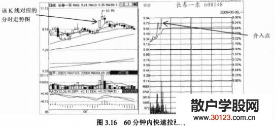 【股票投资】拉高型涨停股的交易时机