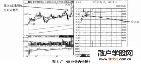 【股票投资】拉高型涨停股的交易时机