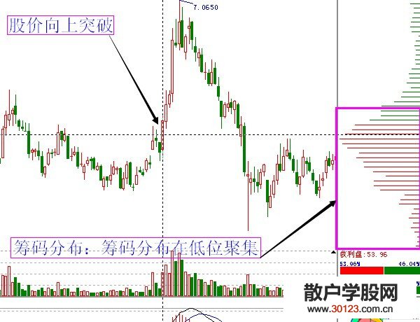 【股票投资】火焰山筹码分析资金出逃