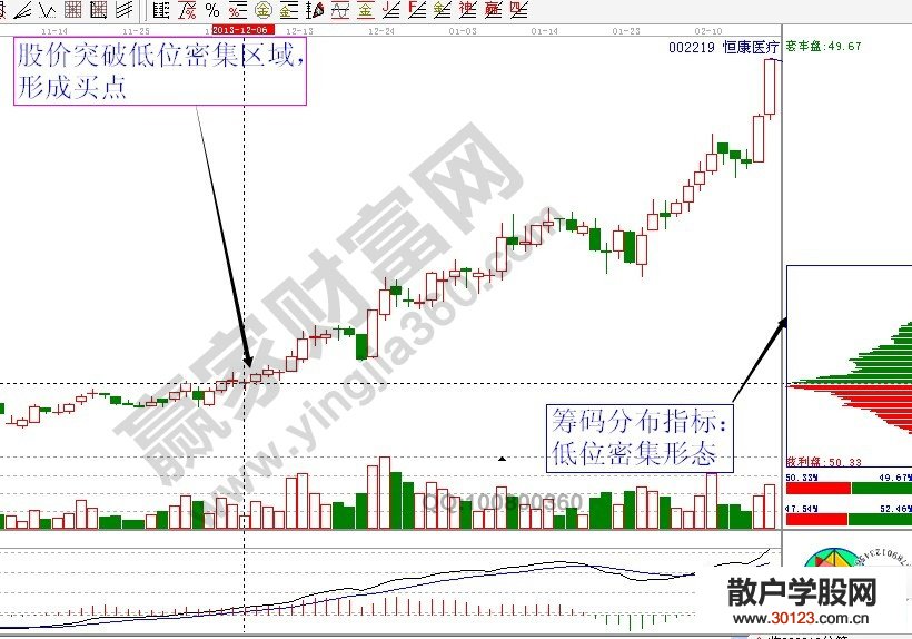 【股票投资】火焰山筹码分析资金出逃