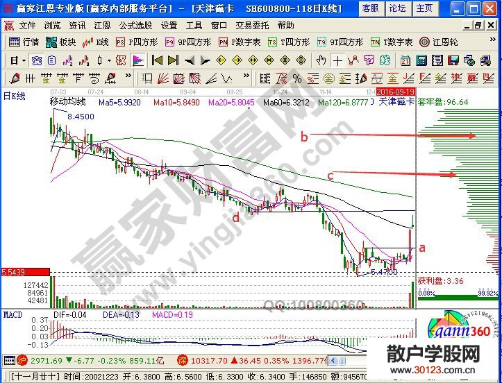 【股票入门】大阳线快速卖出的实战案例介绍