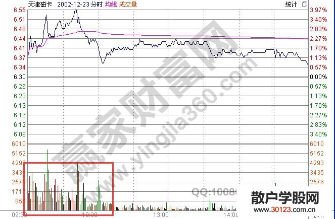 【股票入门】大阳线快速卖出的实战案例介绍