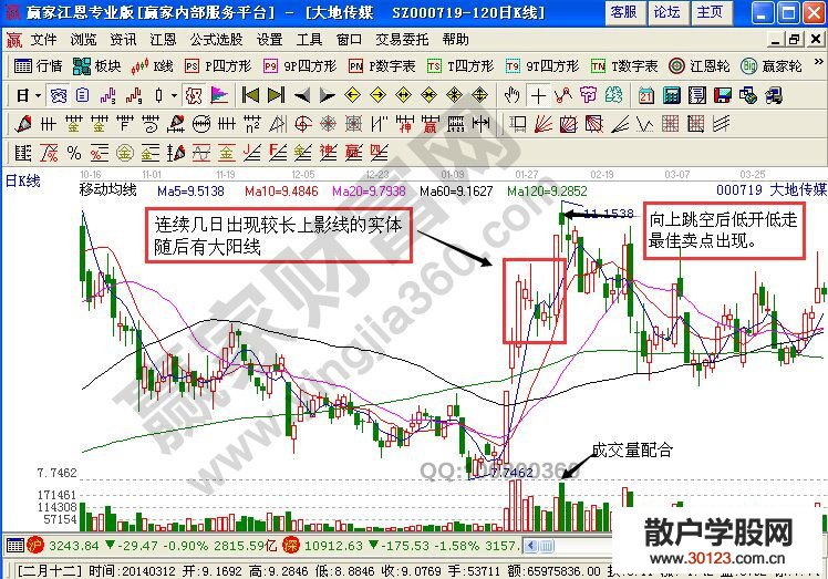 【股票入门基础知识】老翁钓鱼技术形态的买卖点讲解