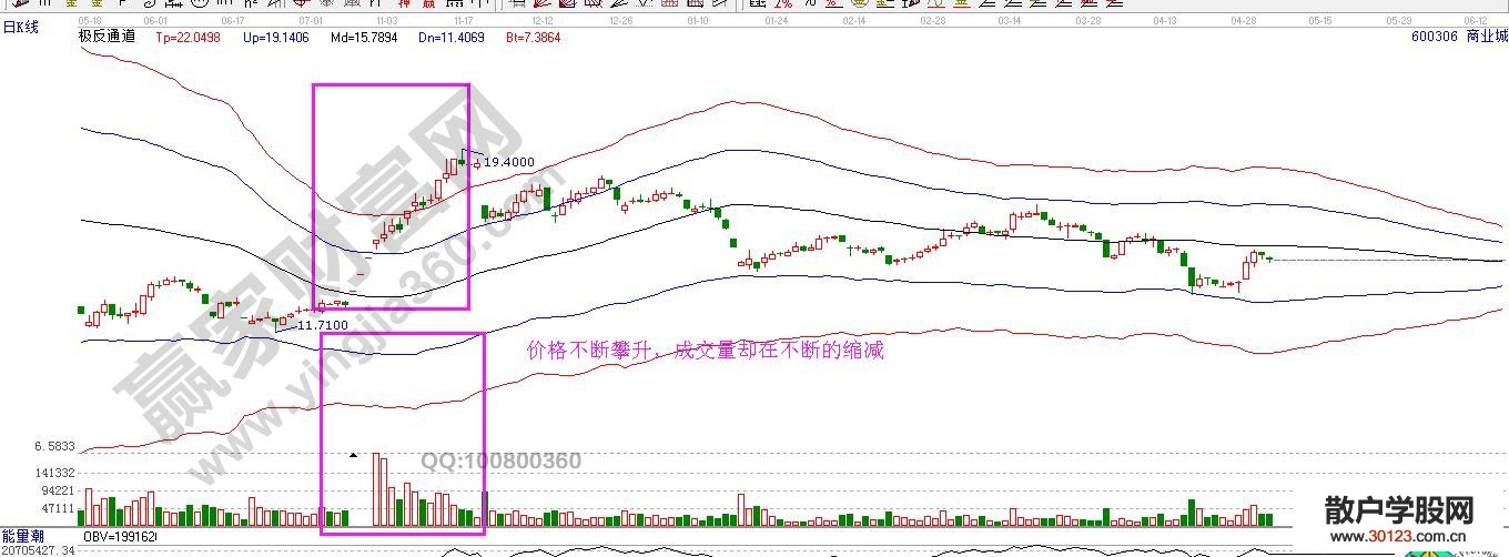 【股票入门基础知识】投资高手分享几种股票的卖出技巧