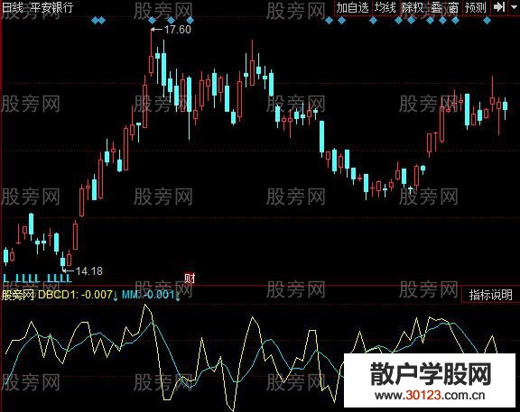 【股票入门】同花顺发现十倍指标公式