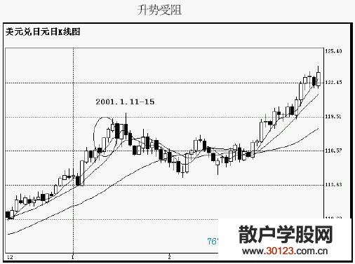 【股票投资】k线图经典图解 红三兵