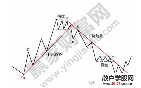 【股票入门】道琼斯理论-一个让普通人致富的稳定方法