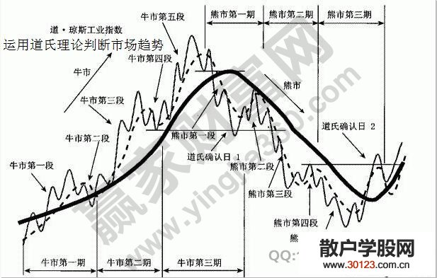 【股票入门基础知识】解析应对技术分析理论鼻祖缺陷的方法