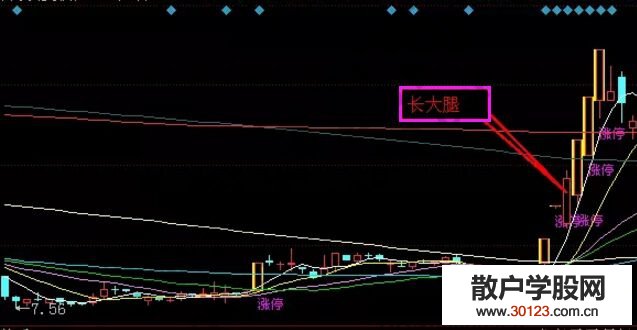 【股票投资】关于长大腿低吸模式的解析