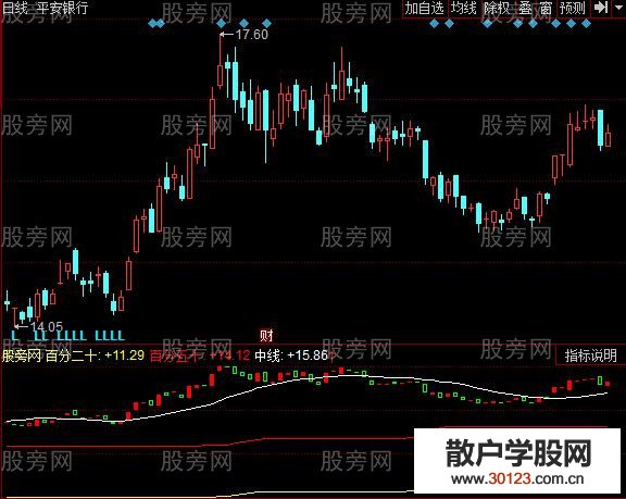 【股票入门】同花顺透视庄家指标公式