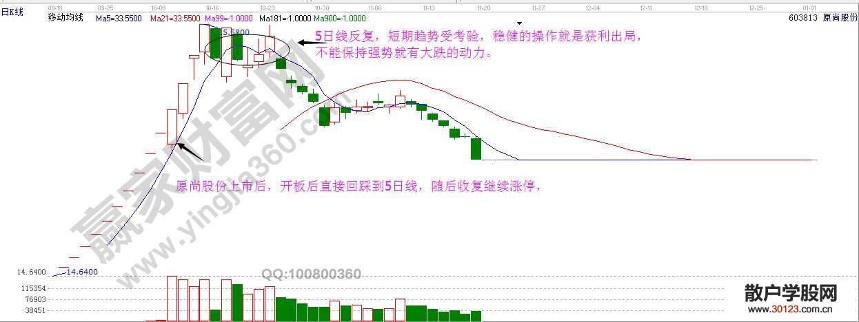 【股票投资】开板次新股的买入方法总结