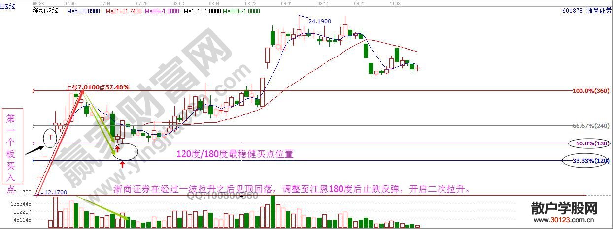 【股票投资】开板次新股的买入方法总结