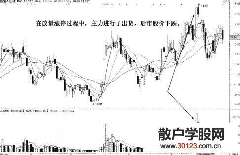 【股票入门】爆量涨停的涨停板战法