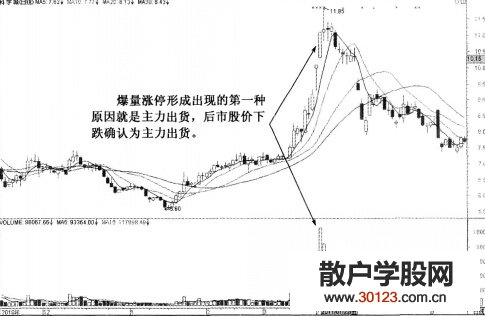 【股票入门】爆量涨停的涨停板战法