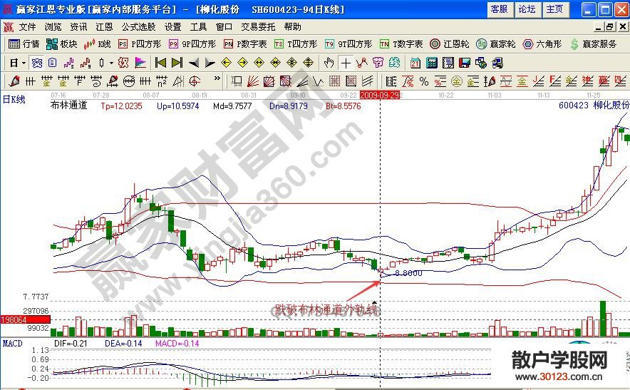 【股票入门基础知识】个股波段卖出技巧详解教程