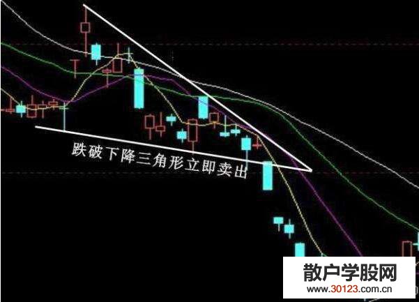 【股票入门】在弱市中的卖出技巧与策略有几种