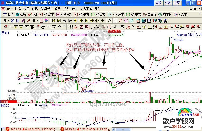 【股票入门基础知识】“顶部量能不足”的卖出实例解析