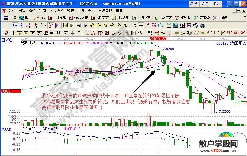 【股票入门基础知识】“顶部量能不足”的卖出实例解析