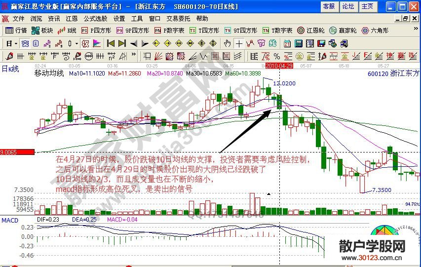 【股票入门基础知识】“顶部量能不足”的卖出实例解析