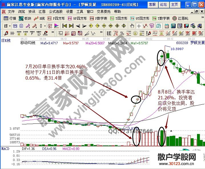 【股票入门基础知识】在股市中为股民护航的两大“船帆”-果断、冷静