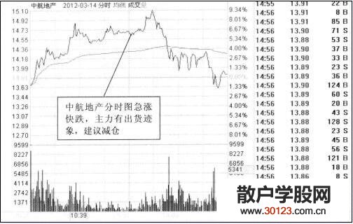 【股票投资】当利好公布时投资者要当心黑马“见光死”