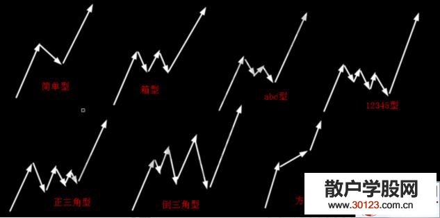 【股票投资】判断调整浪a、b、c三浪中某一浪结束的方法