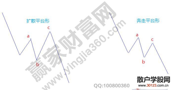 【股票投资】关于三重三浪实战图形的分析讲解