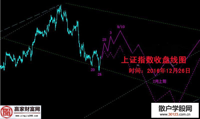 【股票投资】深层次剖析波浪理论后的所得出的感悟