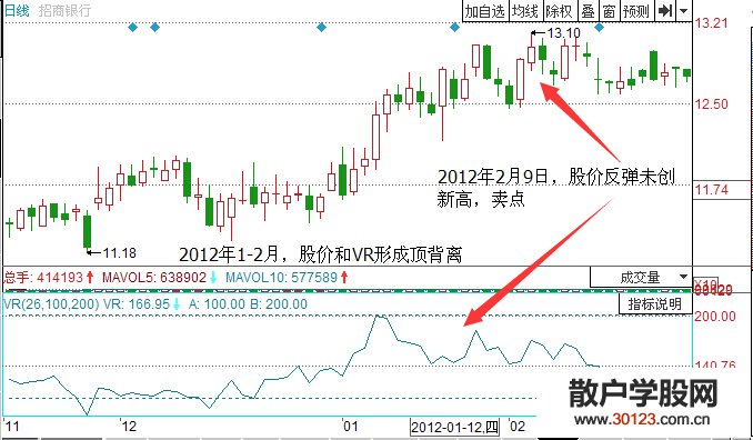 【股票入门】股票卖出技巧实例【图解】