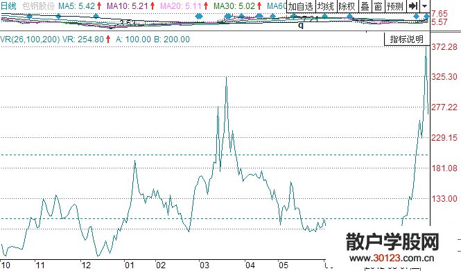 【股票入门】股票卖出技巧实例【图解】