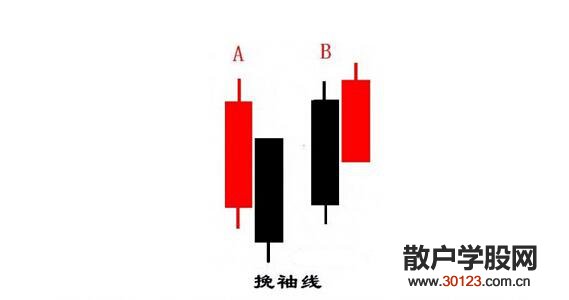 【股票入门基础知识】一卖就赚的实战卖出信号案例详解