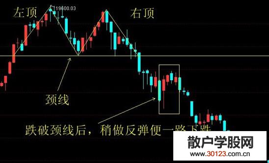 【股票入门基础知识】金蝉脱壳什么意思 金蝉脱壳双顶形态卖出实战详解