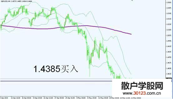 【股票入门基础知识】股票大跌怎么办 股票大跌如何操作