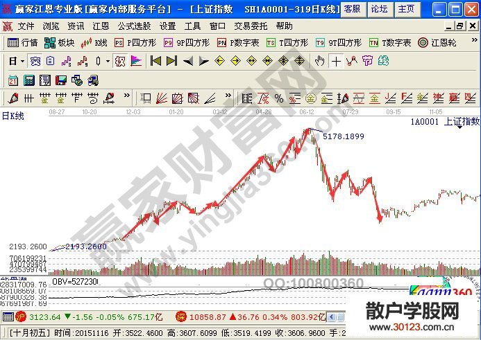 【股票入门】交易系统中不可缺少的灵魂