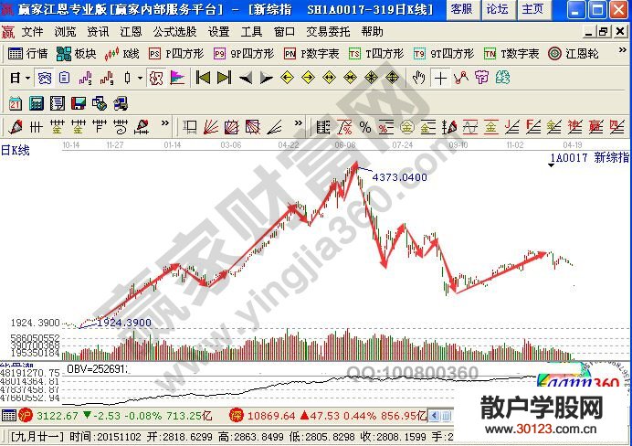 【股票入门】交易系统中不可缺少的灵魂